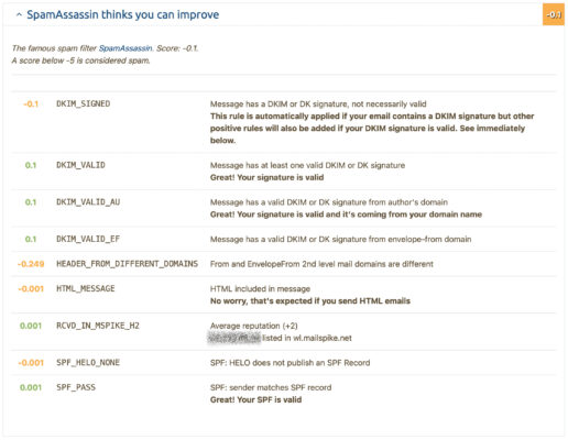Spam Assassin Scorecard
