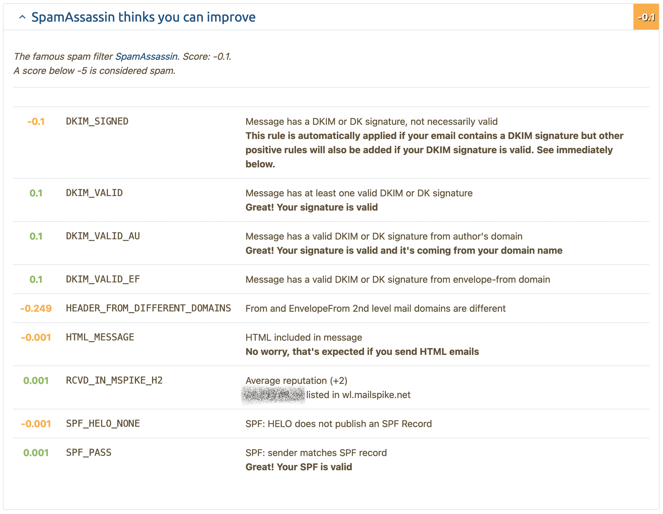 Spam Assassin Scorecard